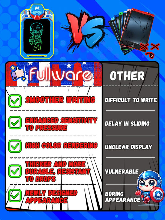 Fullware Mech Iron Hero LCD tablet writing surface shows vivid strokes.