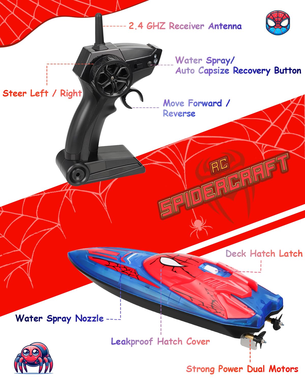 Fullware Spider Hero RC Boat spray action demonstrates playful water jets.