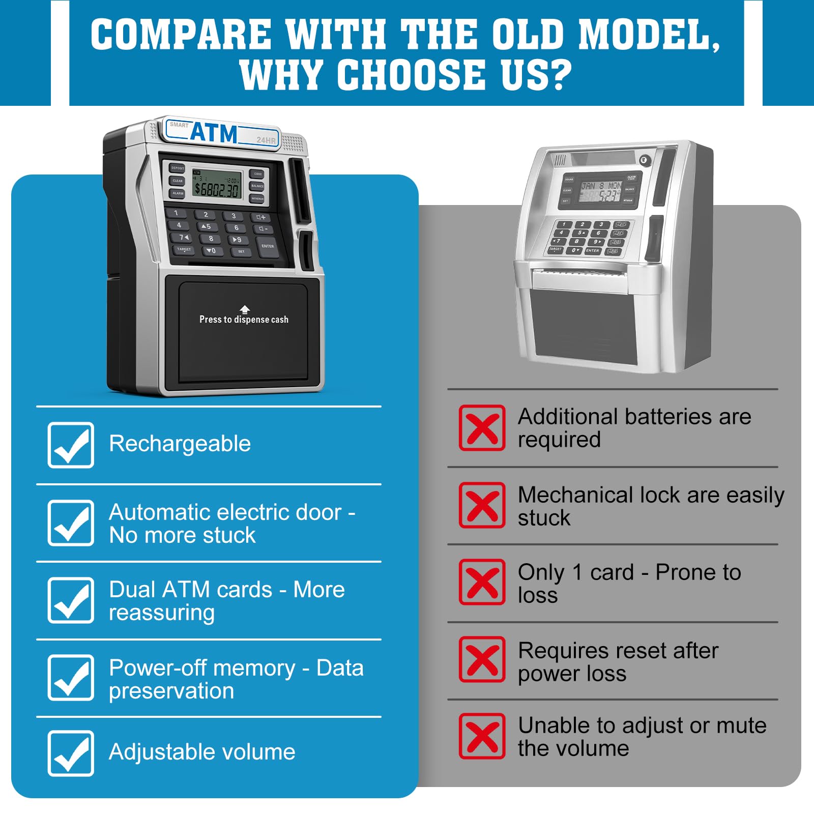 Fuwidvia ATM Piggy Bank bill-rolling mechanism deposits notes into the vault