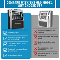 Fuwidvia ATM Piggy Bank bill-rolling mechanism deposits notes into the vault