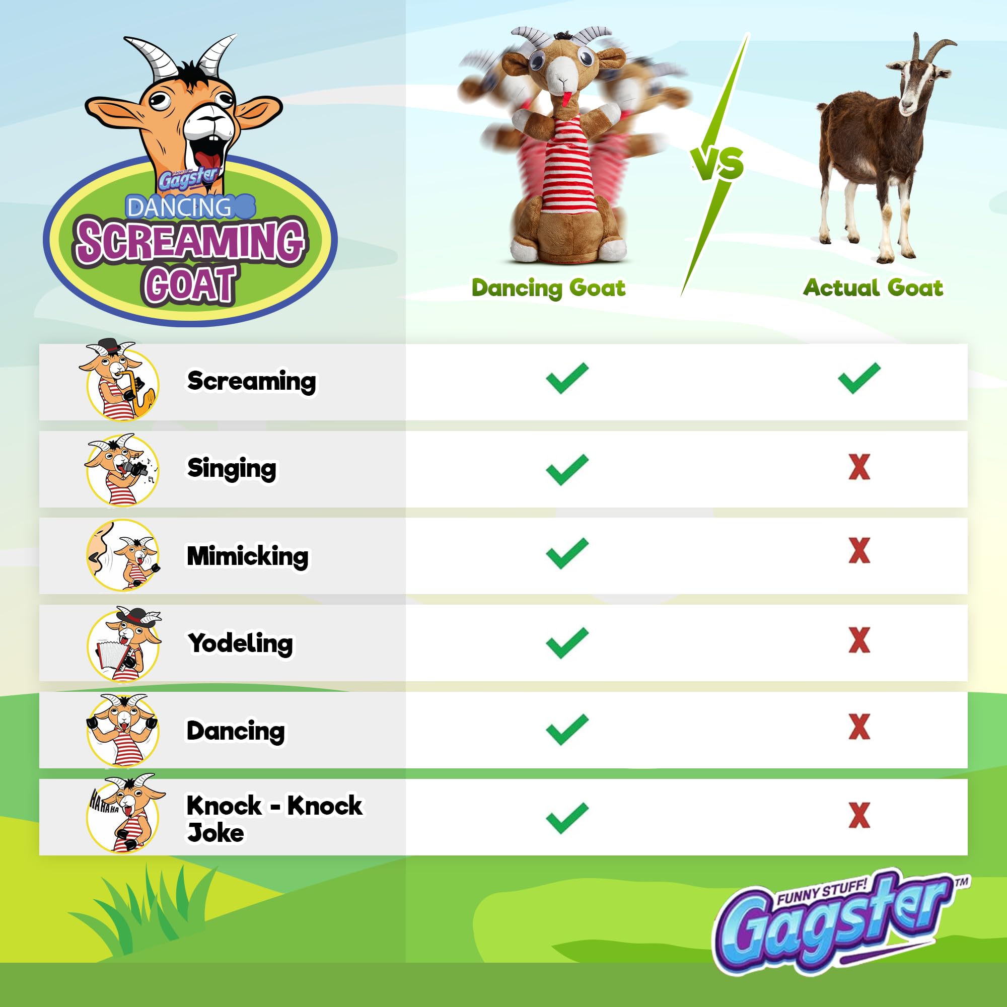 Gagster Screaming Goat Gag Gift Packaging boosts gift-giving humor