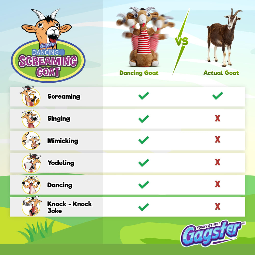Gagster Screaming Goat Gag Gift Packaging boosts gift-giving humor
