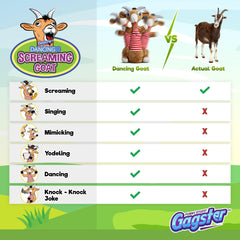 Gagster Screaming Goat Gag Gift Packaging boosts gift-giving humor