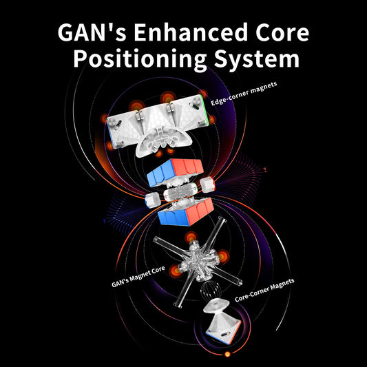 GAN 11 M Pro magnetic core positioning provides consistent magnet strength.