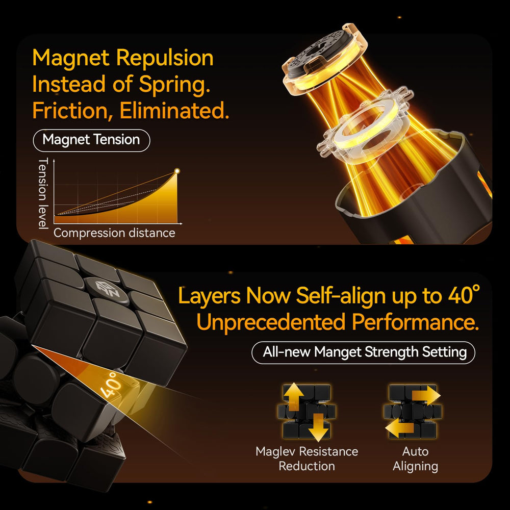 GAN 15 MagLev uv-coated surface for durability and reduced glare