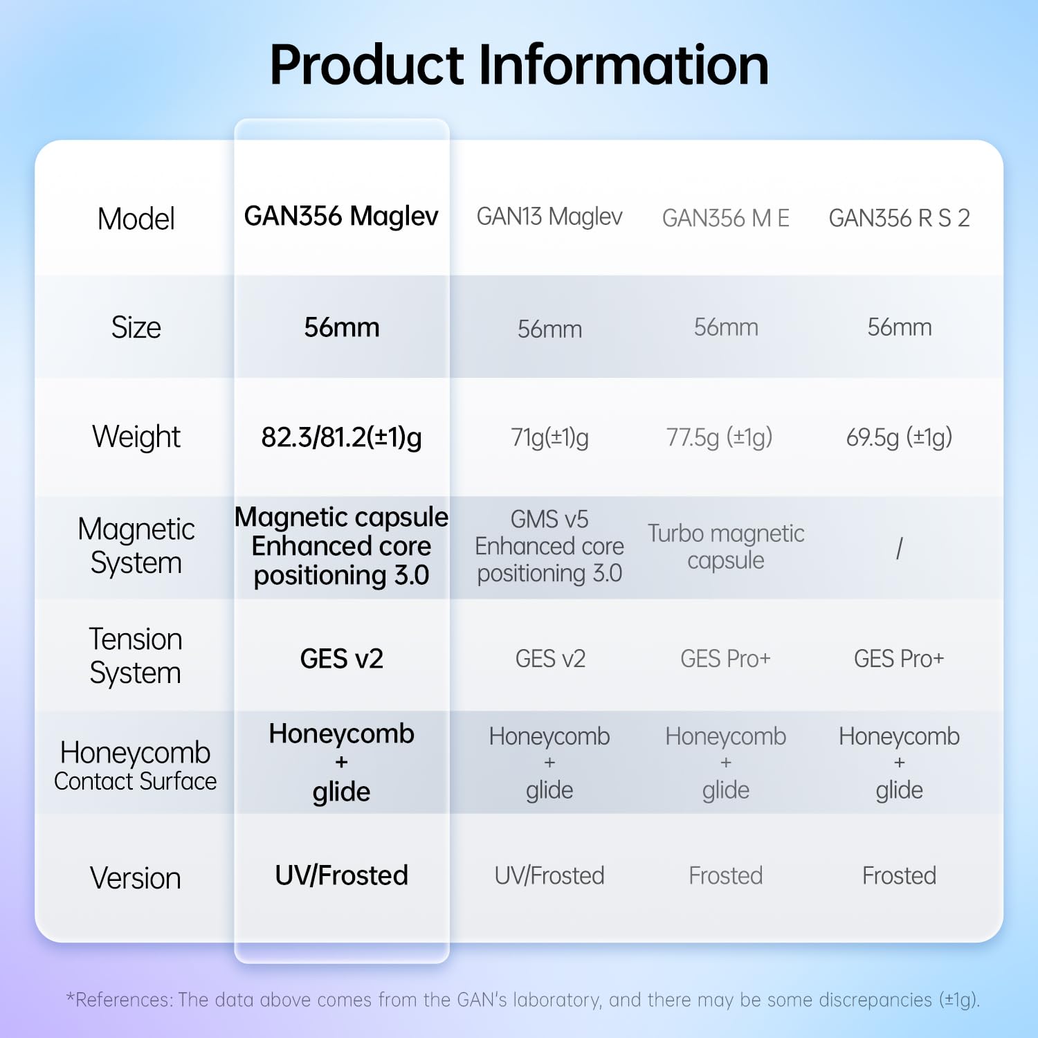 GAN 356 Maglev frosted version emphasizes durability and glare reduction.