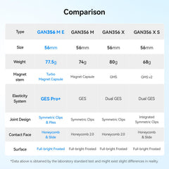 GAN 356 ME magnet capsules deliver responsive feedback during fast solves.