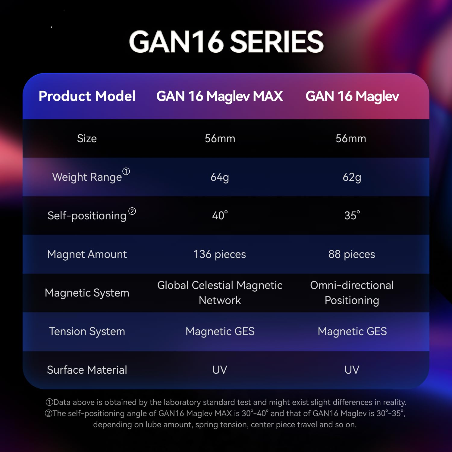 GAN 16 Maglev stable and smooth performance with confident control