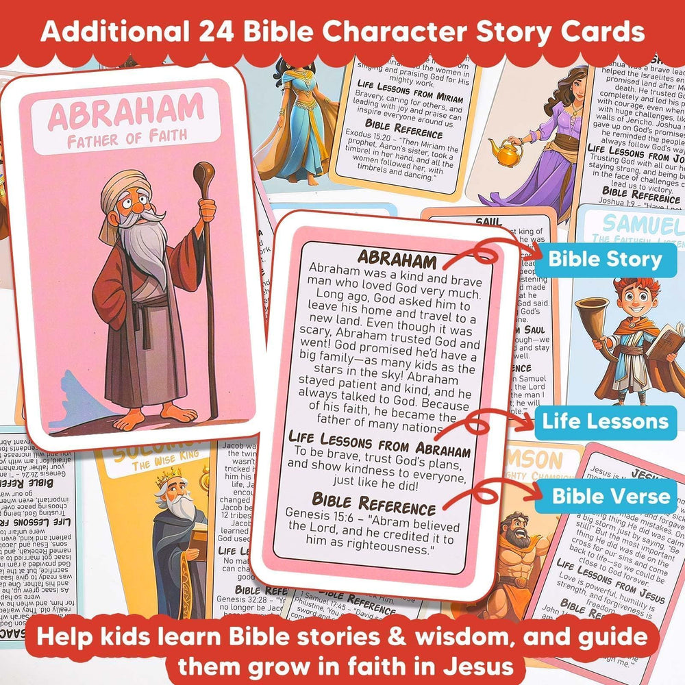 Garybank Guess Bible Characters Game Play encourages friendly trivia among kids.