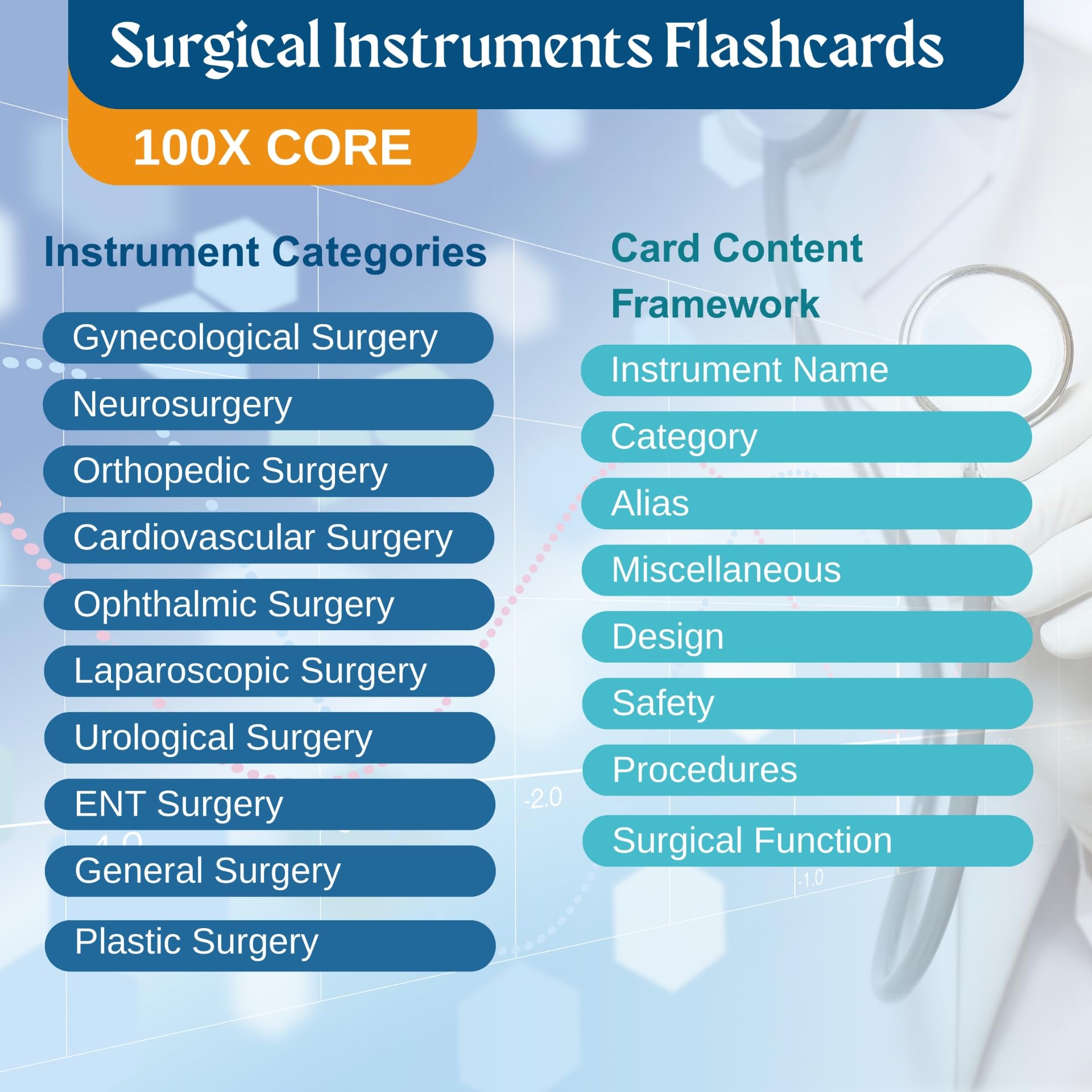Generic Surgical Instruments Flashcards gift-packaging ideal for students and professionals.