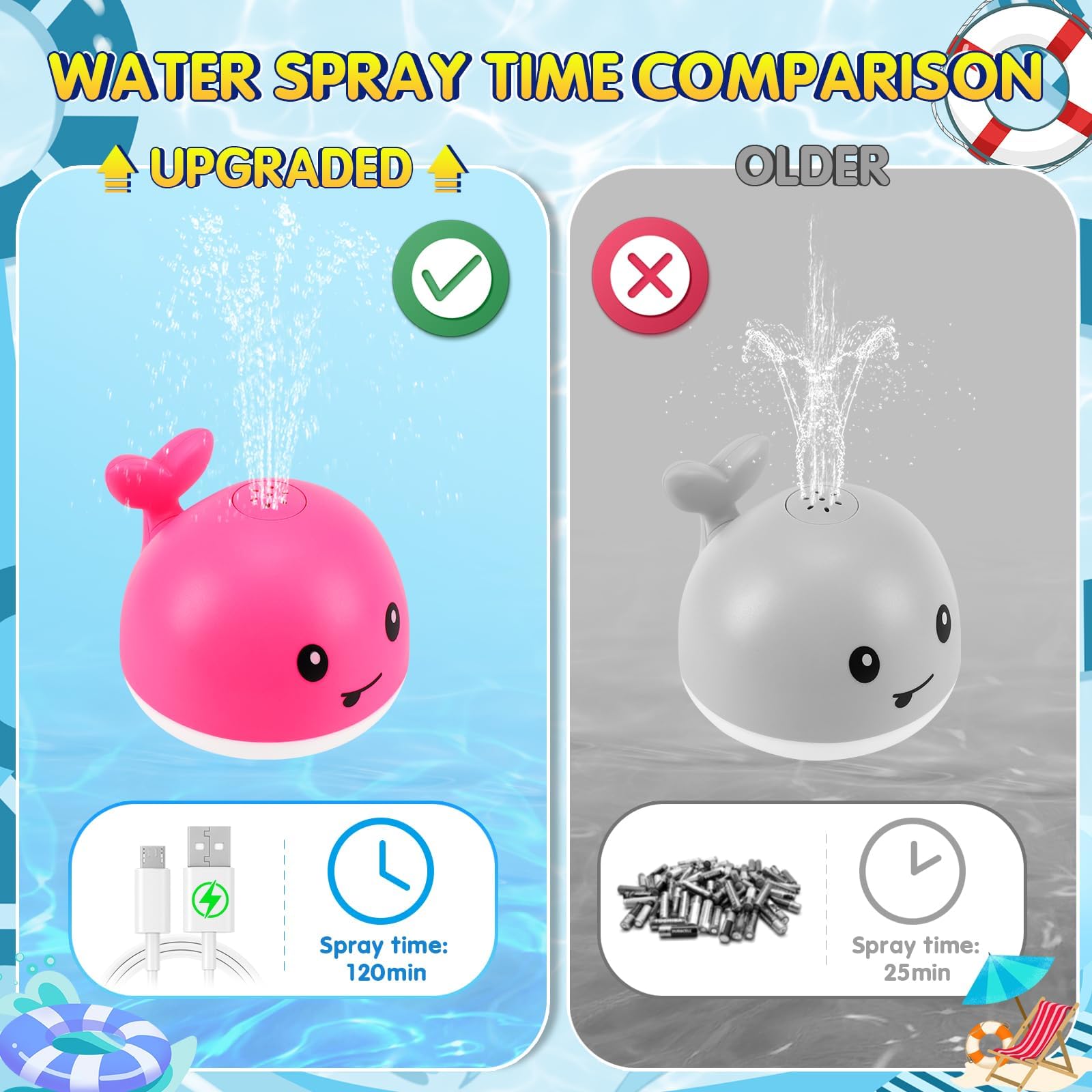 Gigilli bath toy brings joyful bath time for babies and toddlers.