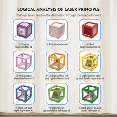 GLASSMARC Laser Maze Game light-path image shows refraction in action to spark curiosity in kids aged 8-14 today