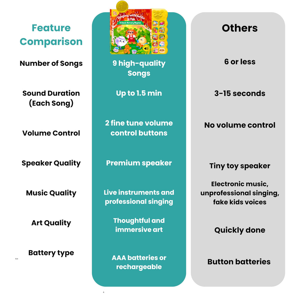 GO GO Creative Nursery Rhymes child voice recording highlights engaging narration