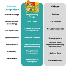 GO GO Creative Nursery Rhymes child voice recording highlights engaging narration