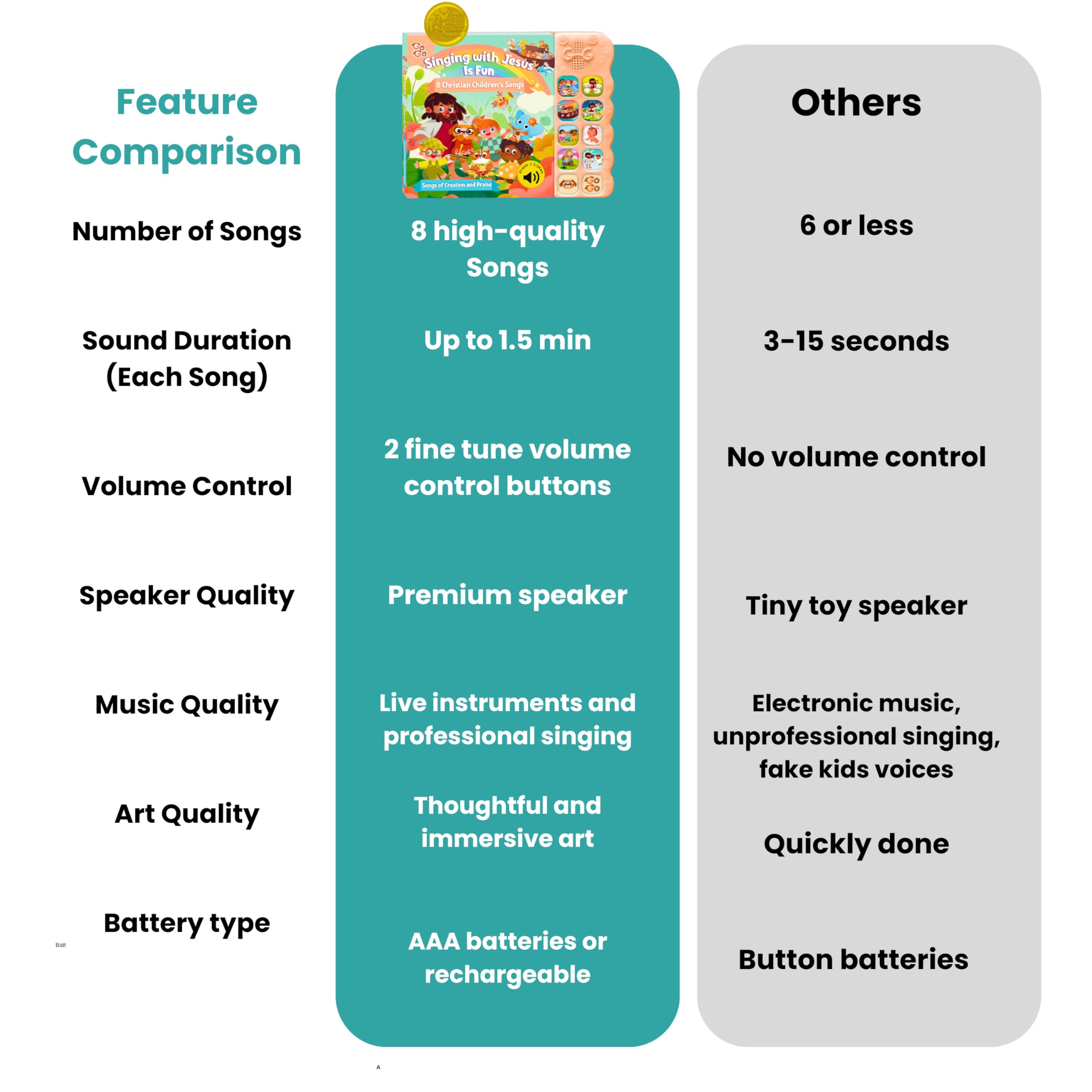 GO GO Songs of Creation and Praise vibrant-illustrations invite curious toddlers to explore.