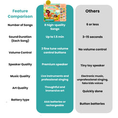 GO GO Songs of Creation and Praise vibrant-illustrations invite curious toddlers to explore.