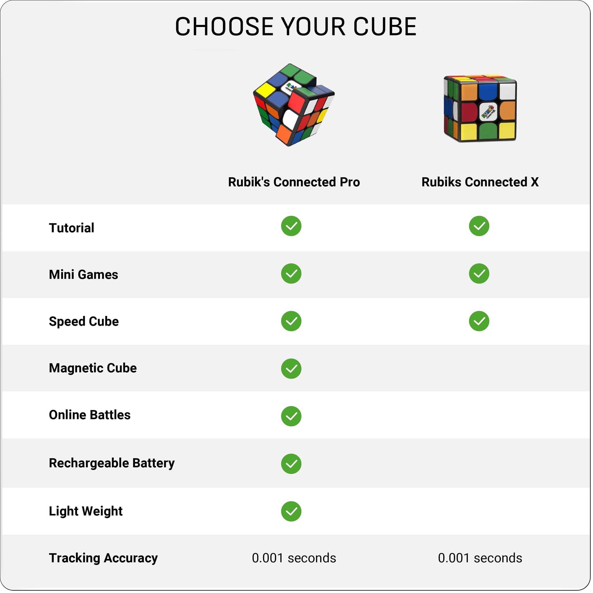 GoCube magnetic design emphasizes precise edges for satisfying twists.