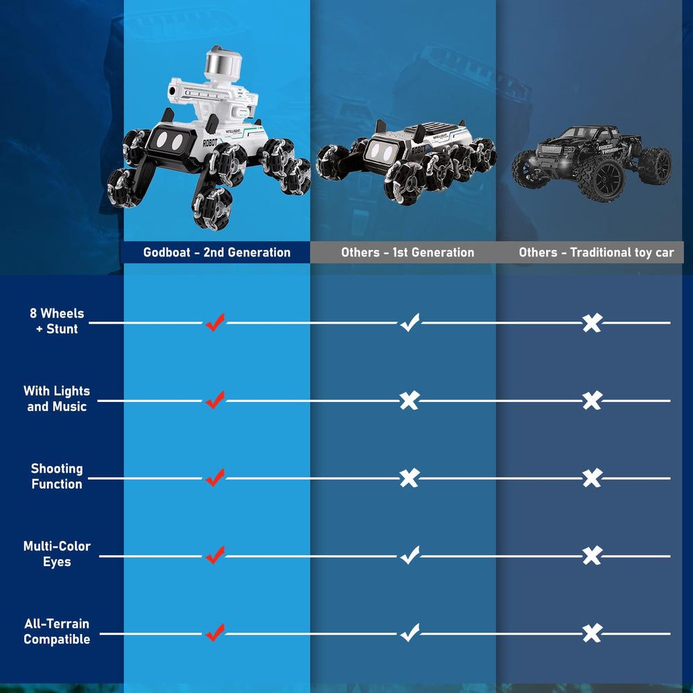 Godboat Robot Dog durable build for lasting family fun.