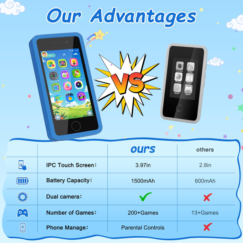 GREENCREEK Kids Phone’s 1500mAh battery supports hours of entertainment.