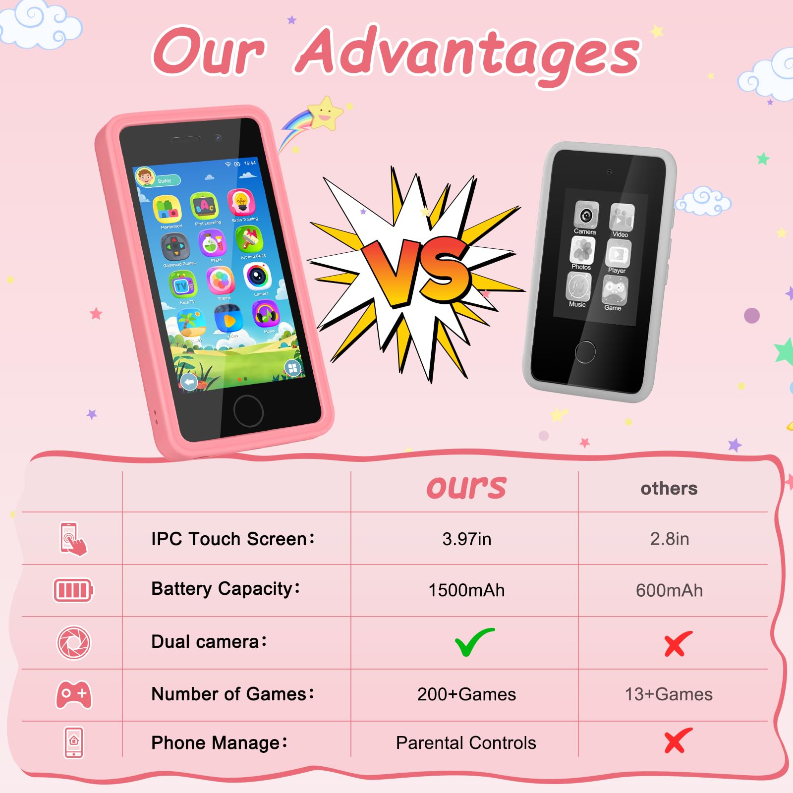 GREENCREEK Kids Phone silicone cover protects against bumps.