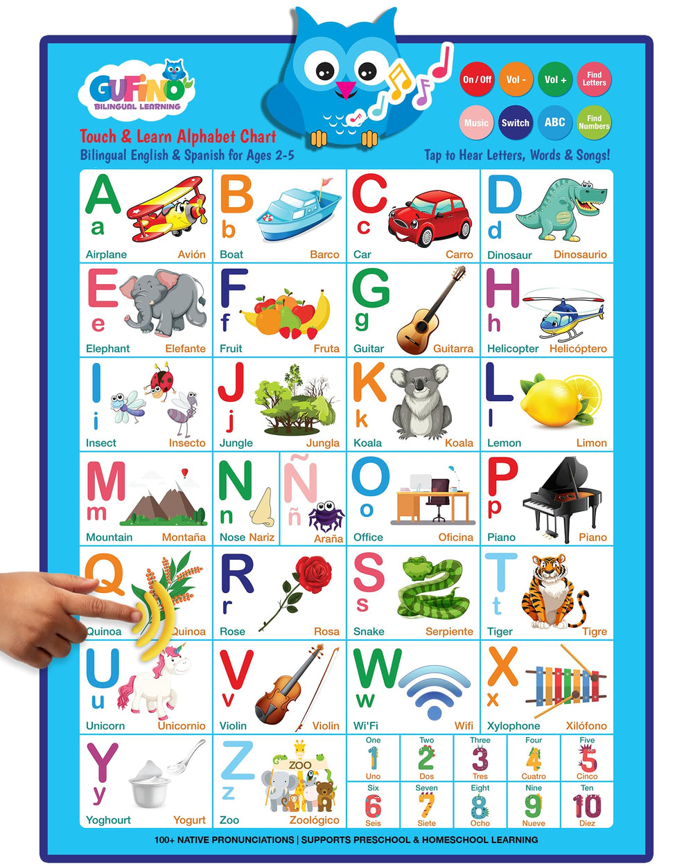 GUFINO Alphabet Wall Chart promotes preschool-learning with engaging touch interactions.