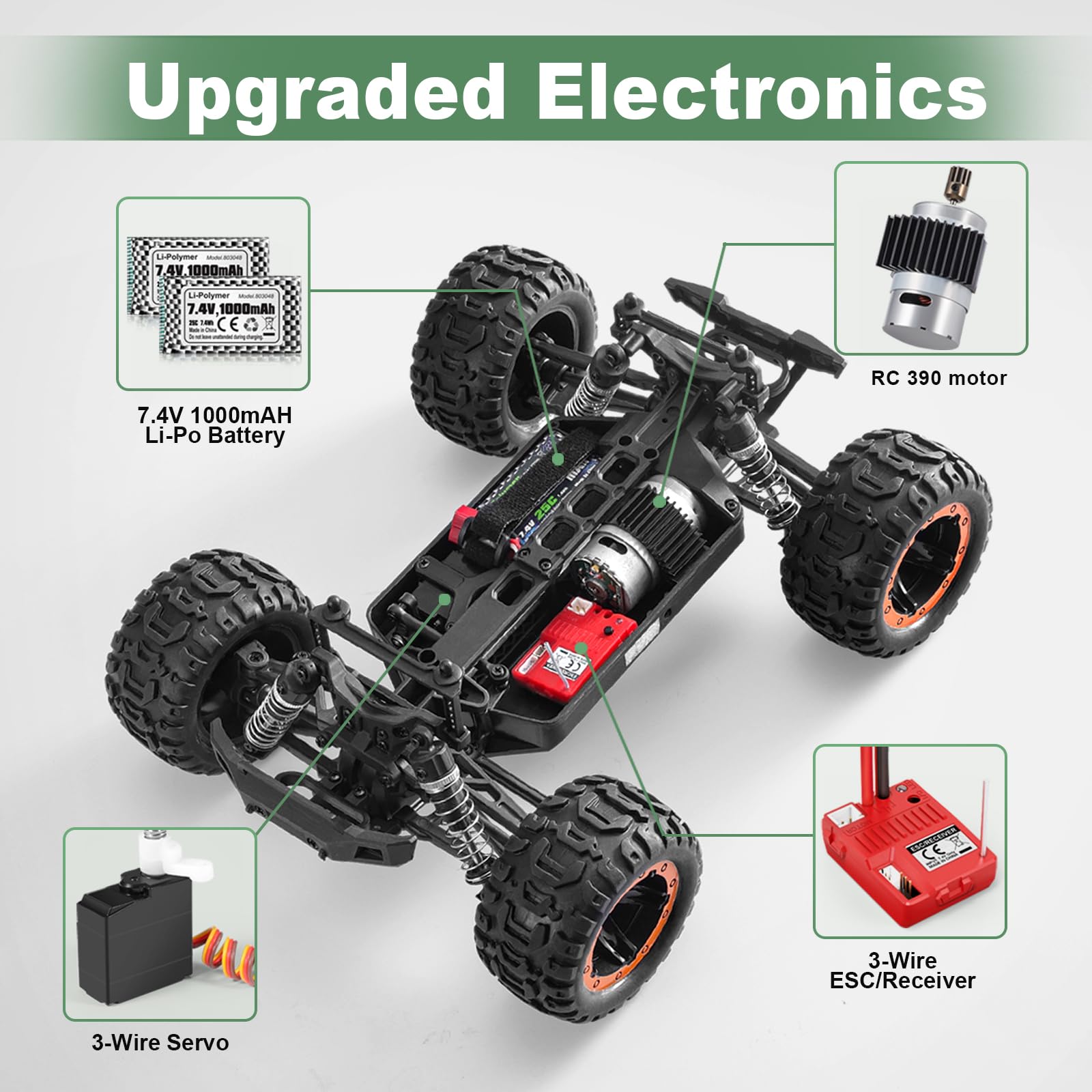 HAIBOXING 16889 battery compartment shows dual batteries for longer playtime