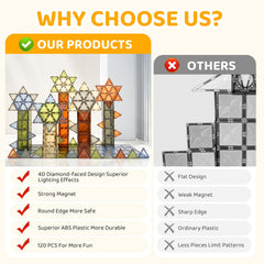 HarworLife ultrasonic welding creates durable tile construction for long lasting play