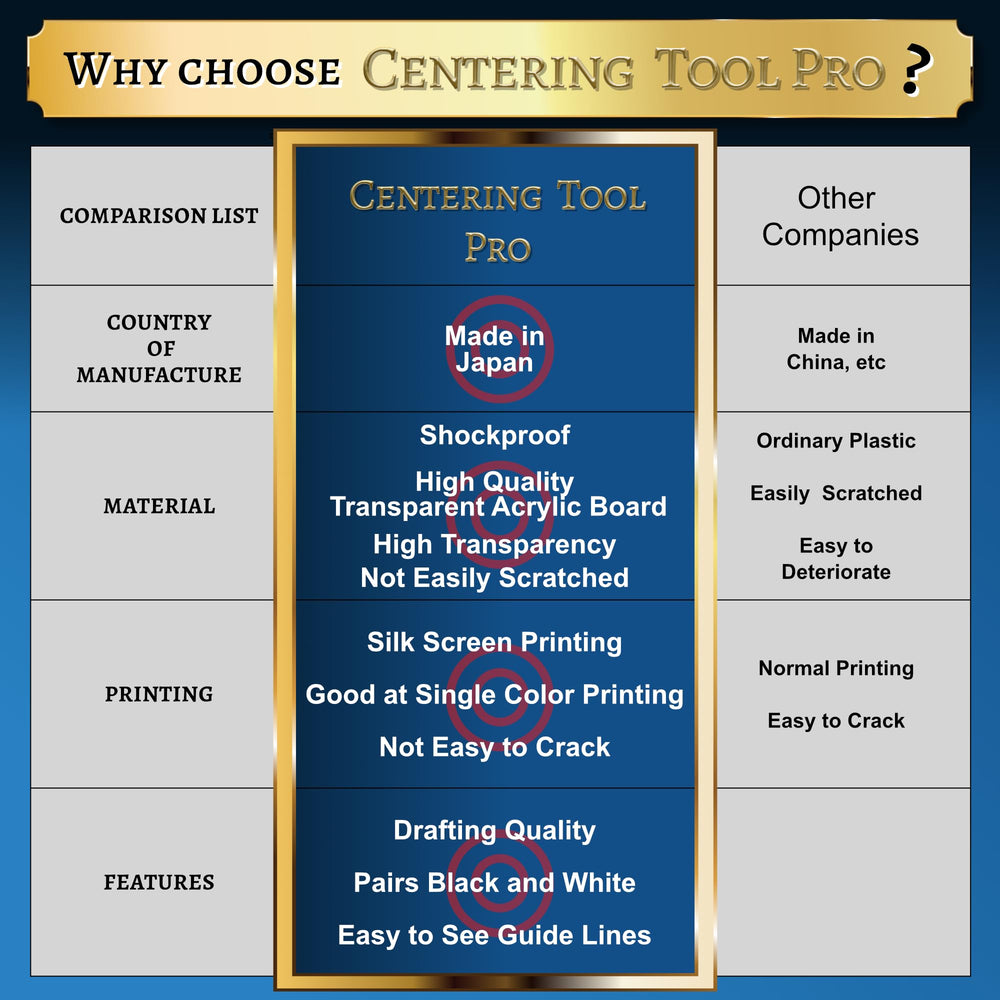 HD-GEAR instruction manual included for clear centering guidance