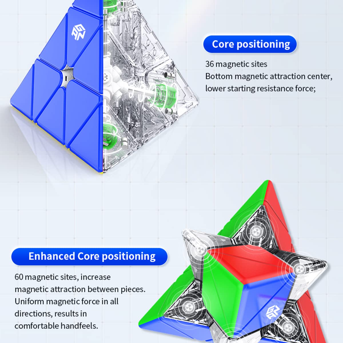 HELLOCUBE GAN Pyramid 36 magnets magnetic-core-closeup emphasizes stable positioning