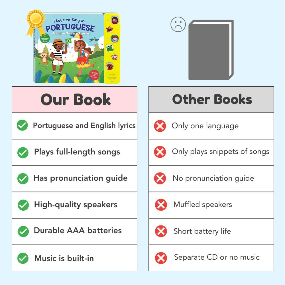 Heritage Kids Press sturdy pages withstand daily toddler reading sessions.