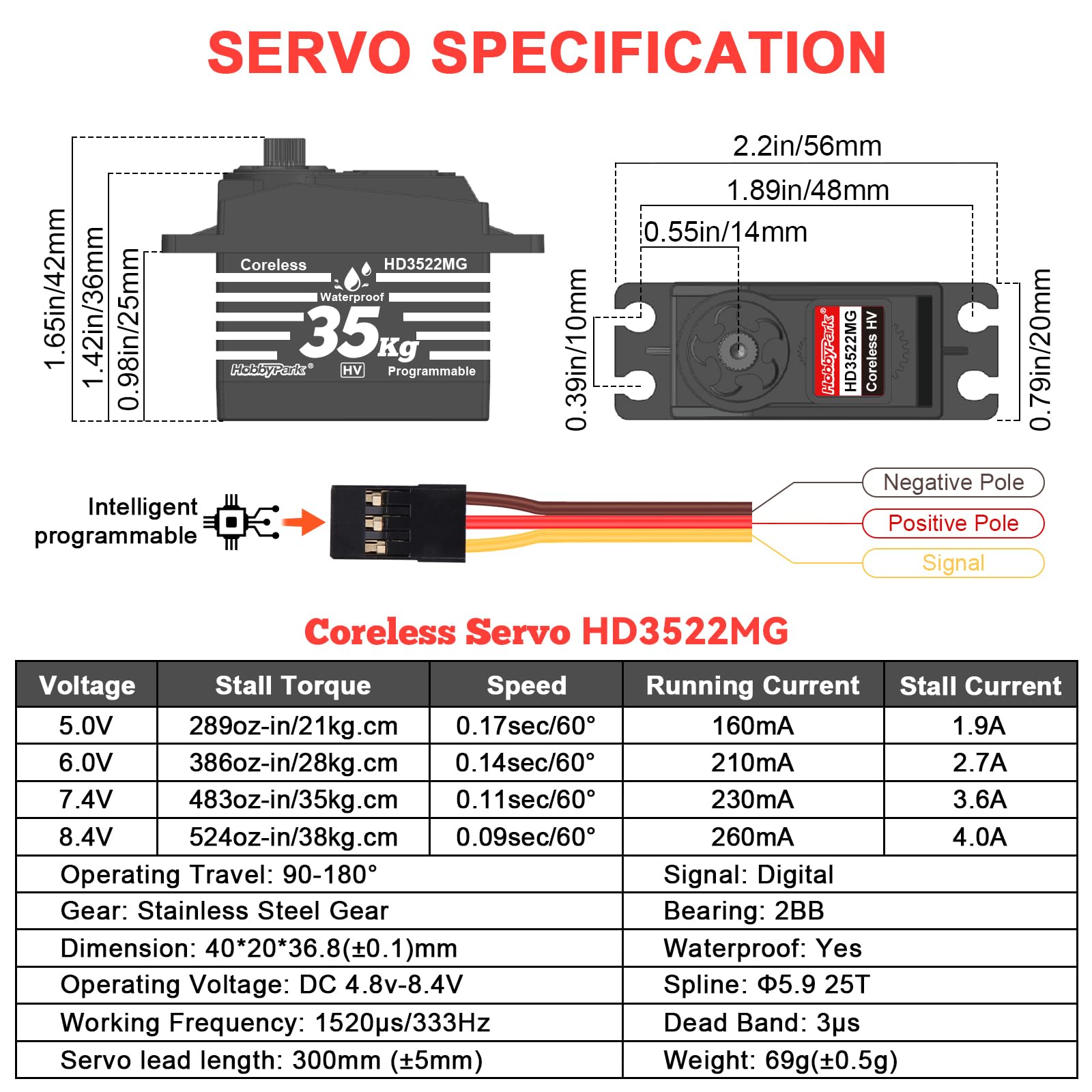 HobbyPark HV 8.4V compatibility enables faster response and power.