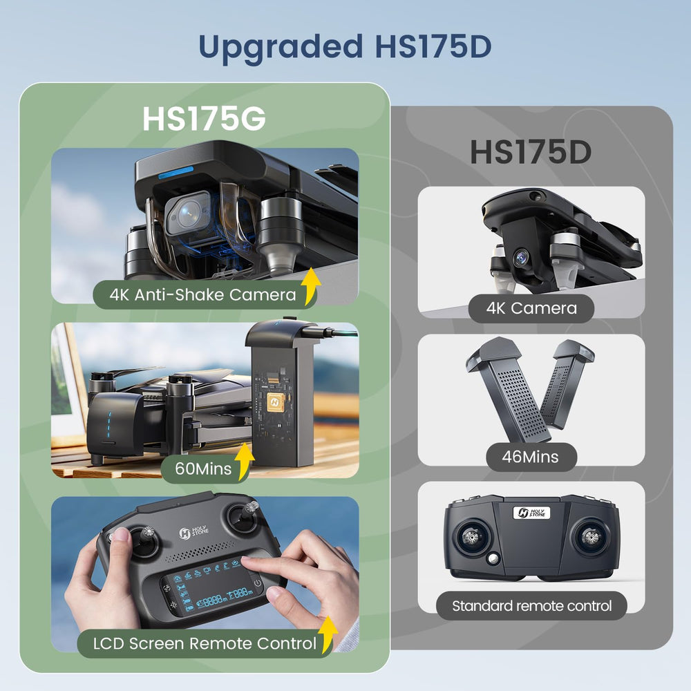 Holy Stone HS175G carrying case keeps gear organized during travel.