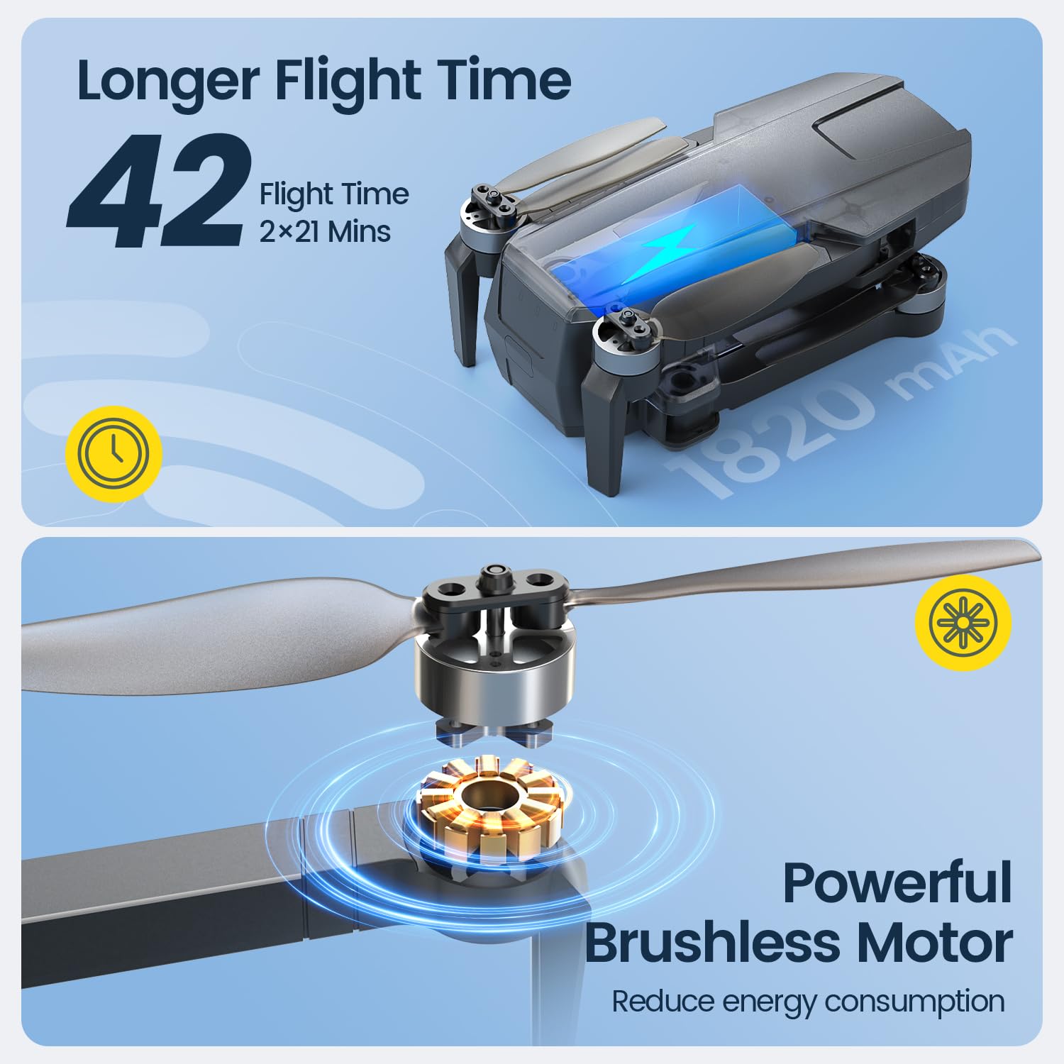 Holy Stone HS720S 5GHz FPV links for low-latency live video.