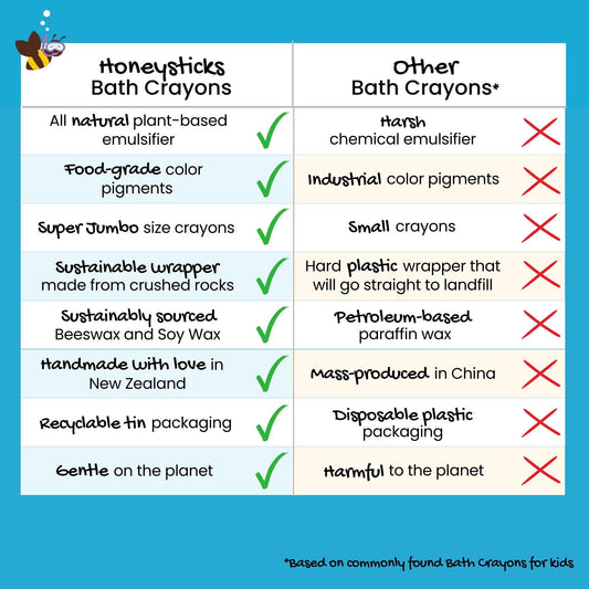 Honeysticks bath crayons in a recyclable tin for mess-free bath time.