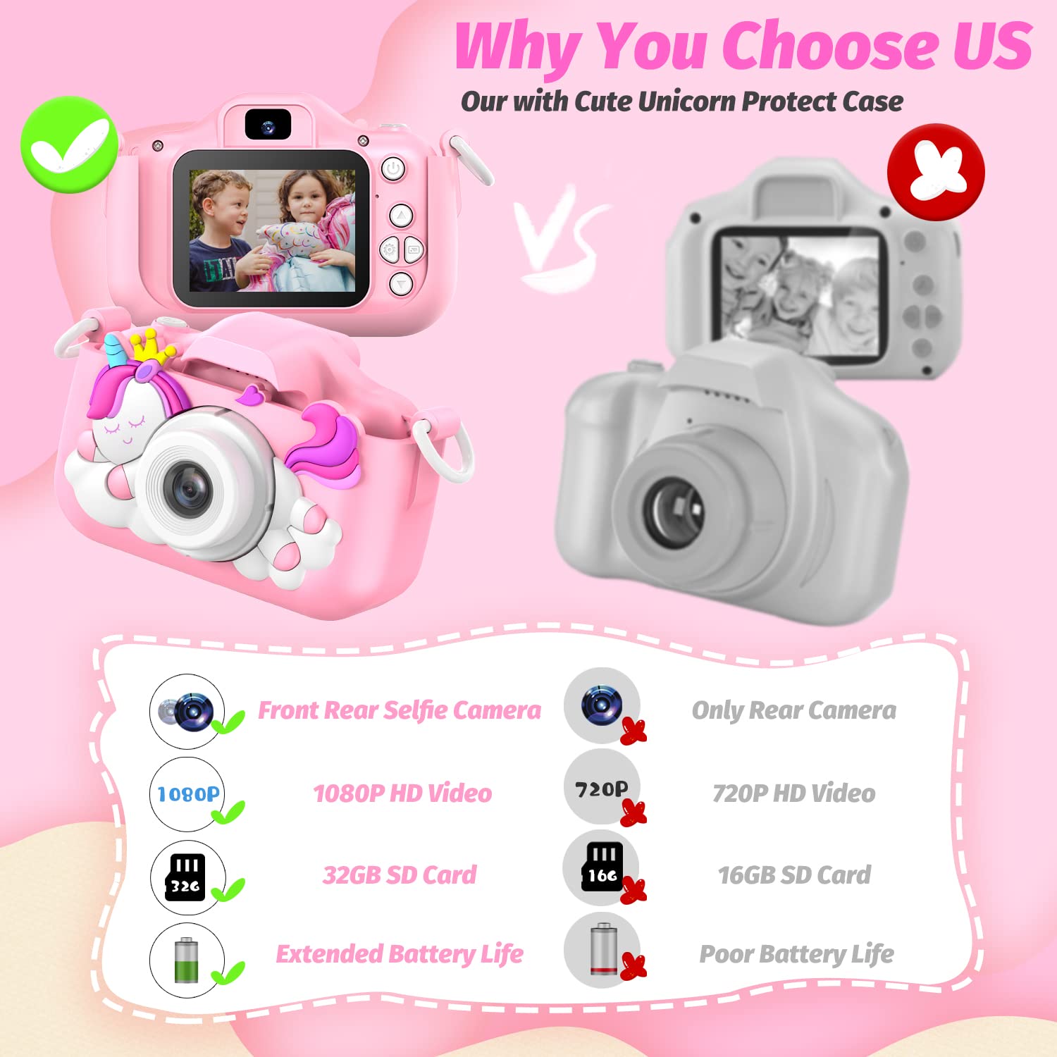 HOOMOON Unicorn Kids Camera USB charging cable included for quick recharges.