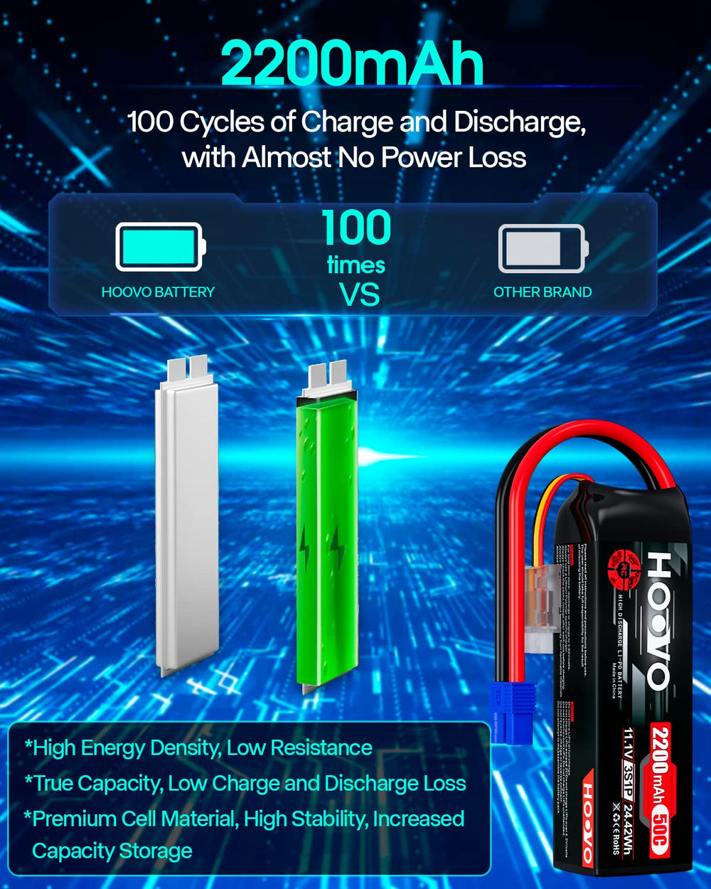 HOOVO 3S 2200mAh dimensions view with compact footprint