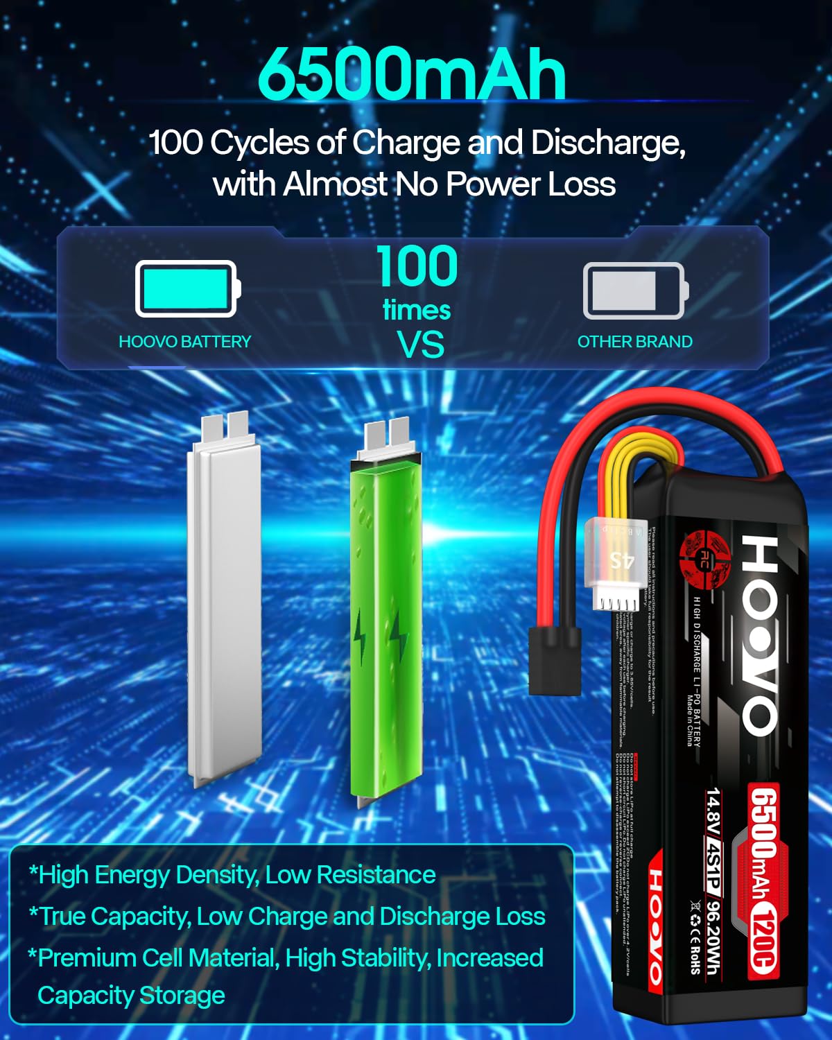 HOOVO battery weight 549g helps balance and stability in builds.