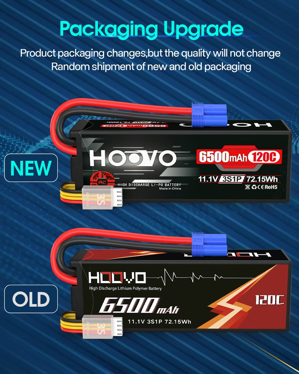 HOOVO EC5 plug close-up showing secure connector for reliable RC power