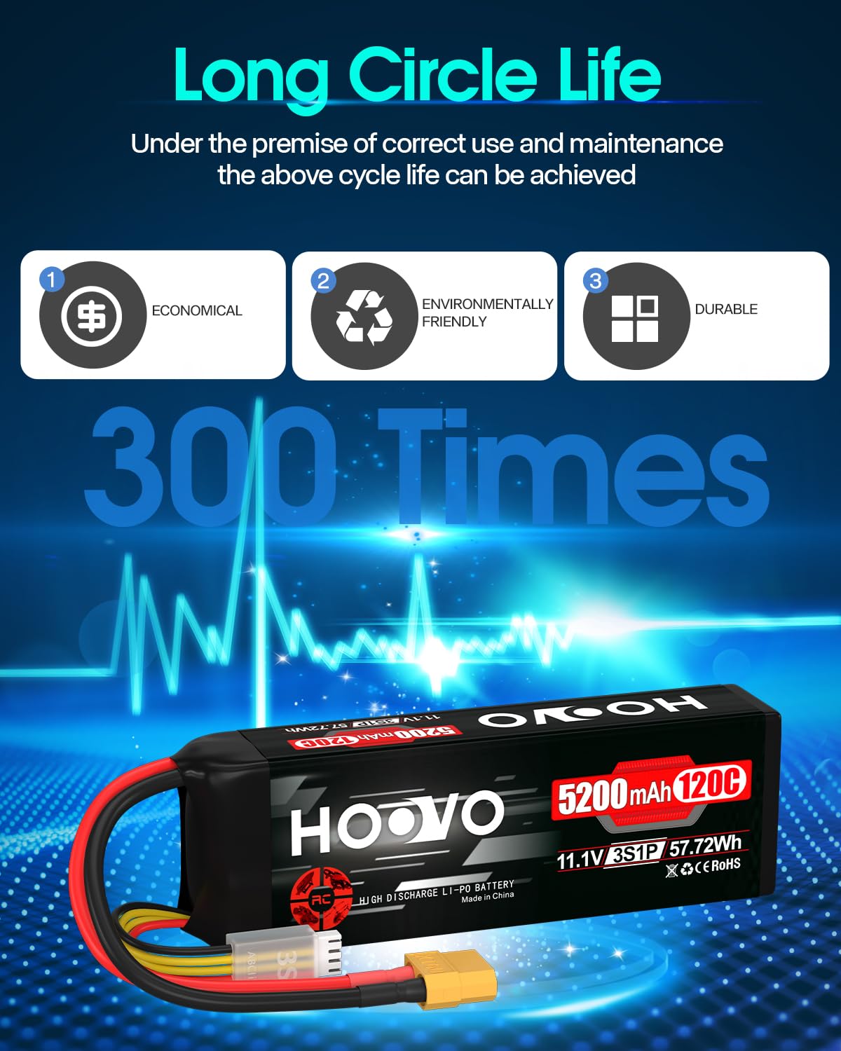 HOOVO battery compatible with cars, trucks, boats, planes, and drones