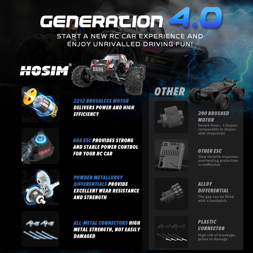 Hosim RC truck with all-metal drivetrain for lasting durability