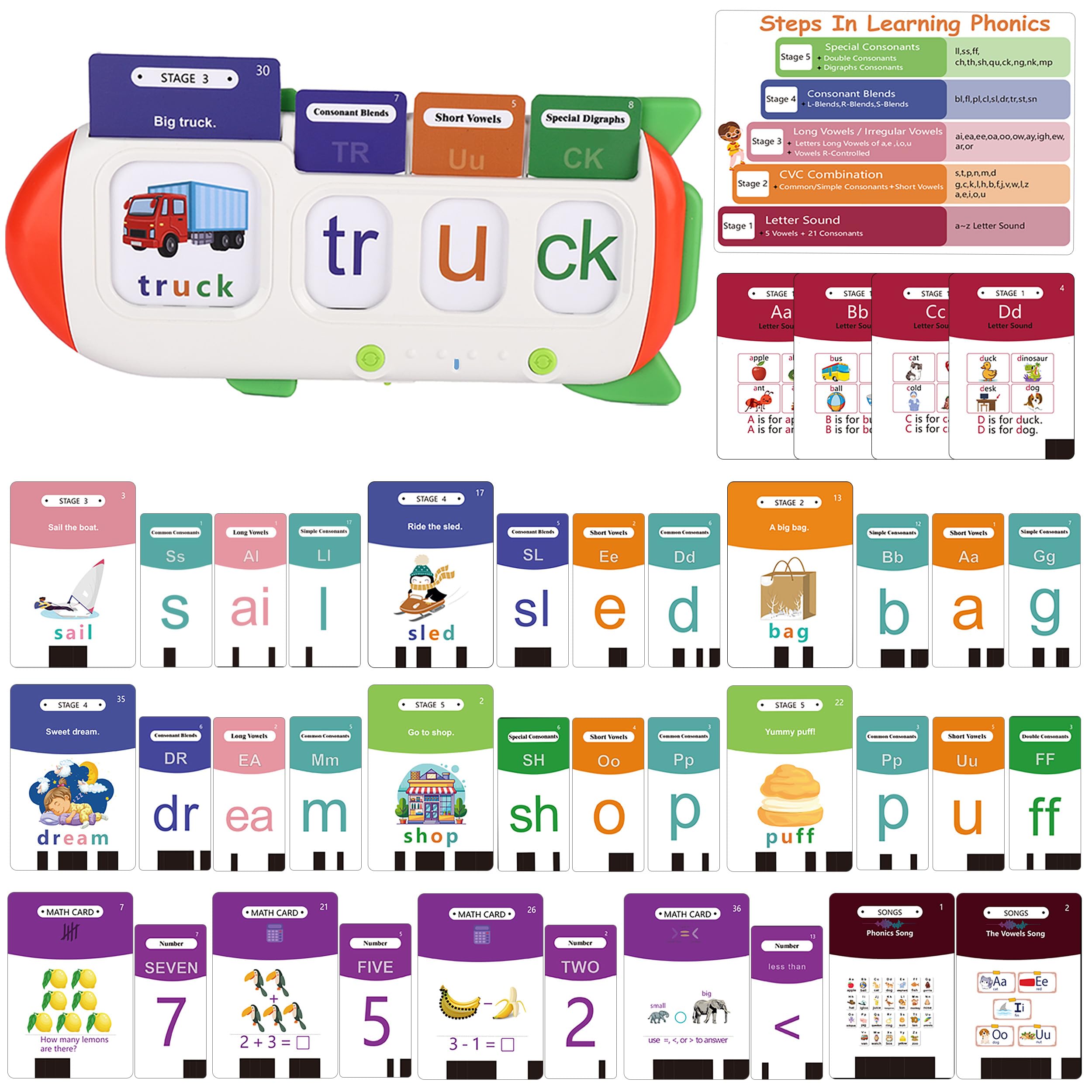 HUBFIVY Phonics Flash Cards for Kids 3-8 – Reading, Letter Sounds & Wo ...
