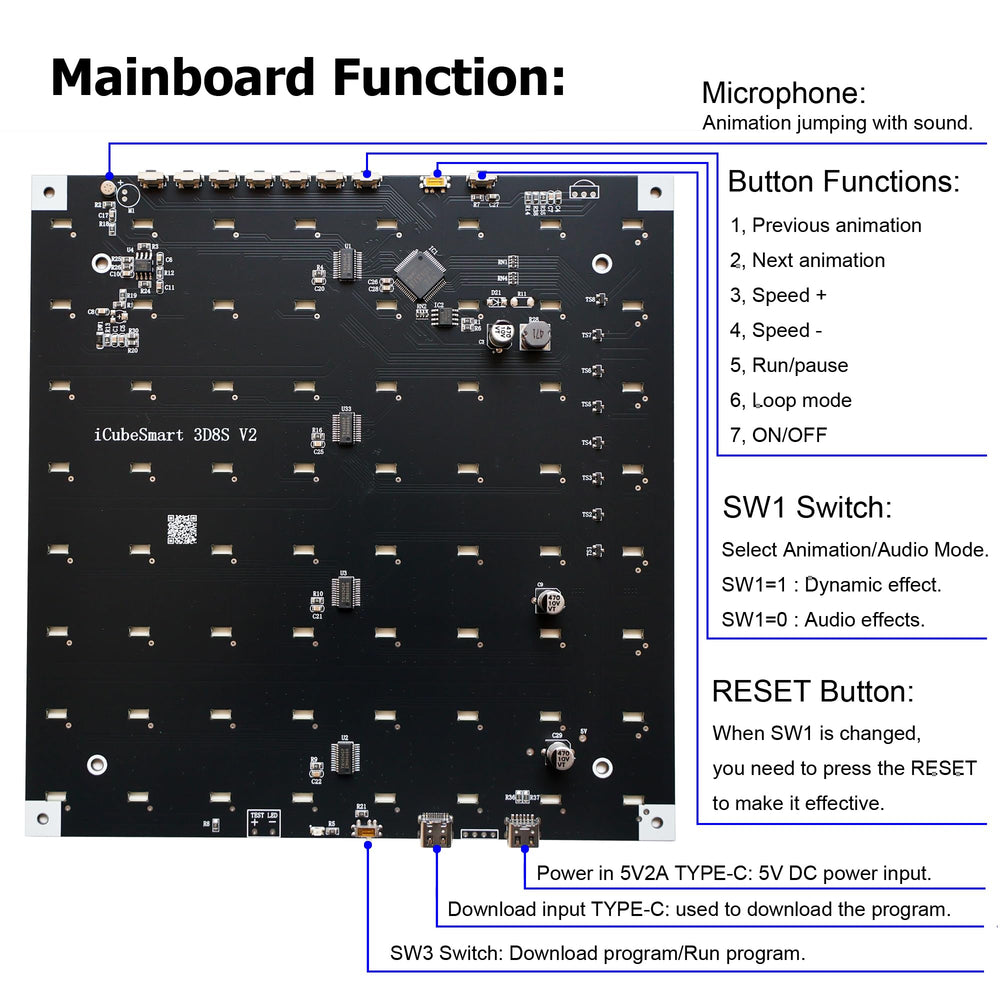 iCubeSmart animation effects panel with multiple built-in patterns.
