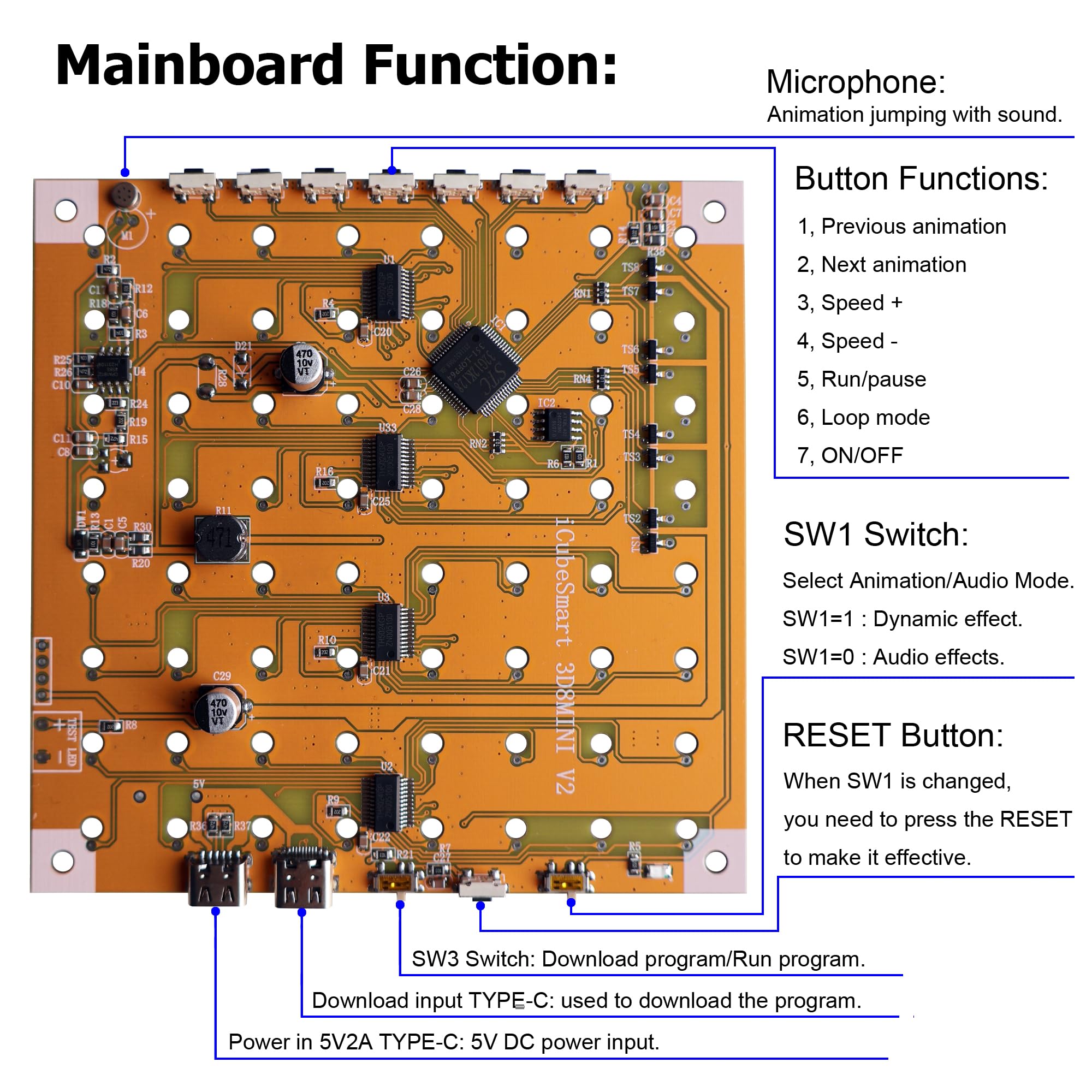 iCubeSmart MINI spare LEDs included to reduce rework during assembly.