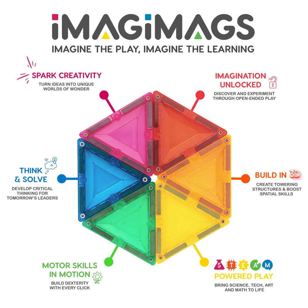 Imagimags Crystal Set tall isosceles triangles create tall, dramatic spires.