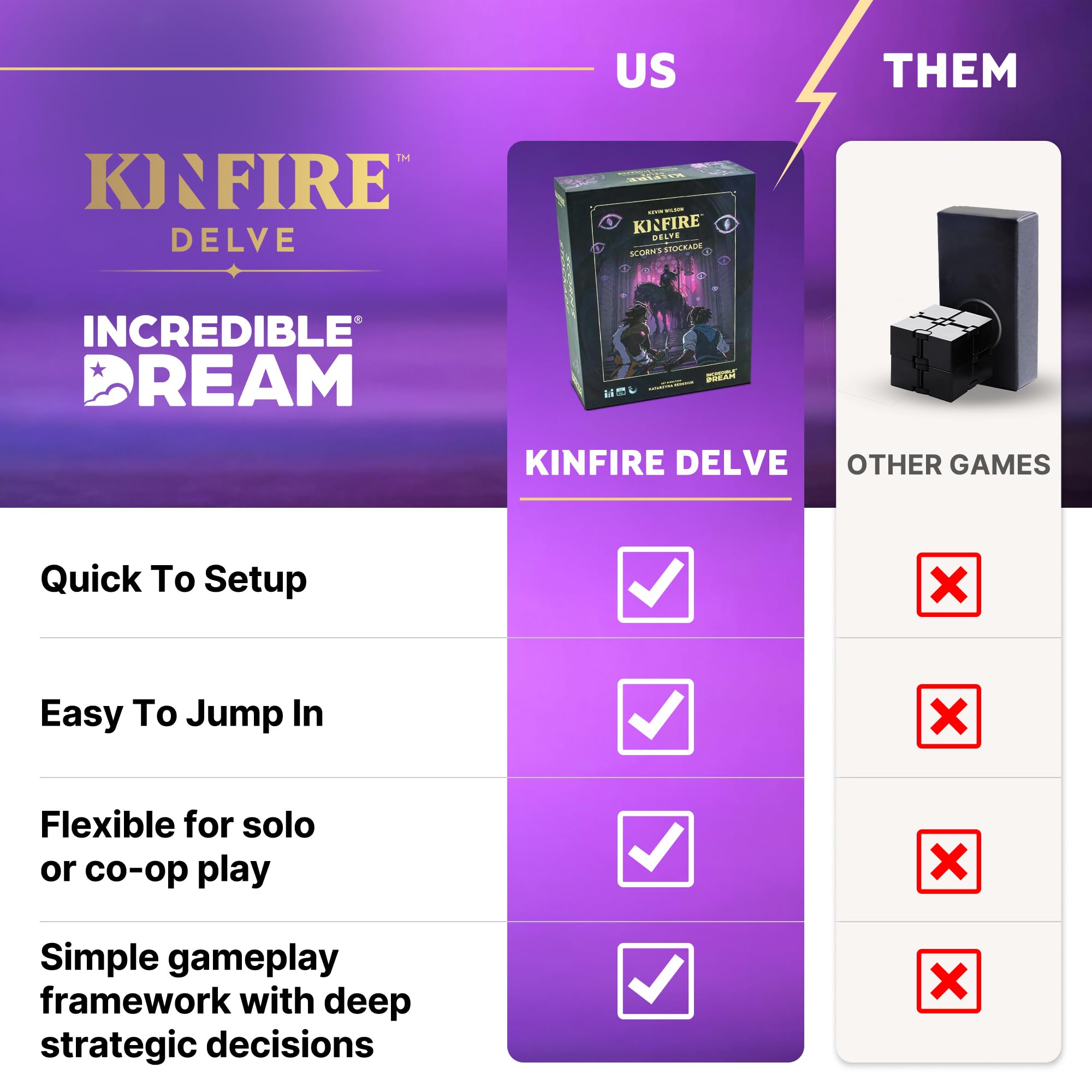 Incredible Dream Kinfire Delve boss forms visuals illustrate Scorns intimidating varieties.