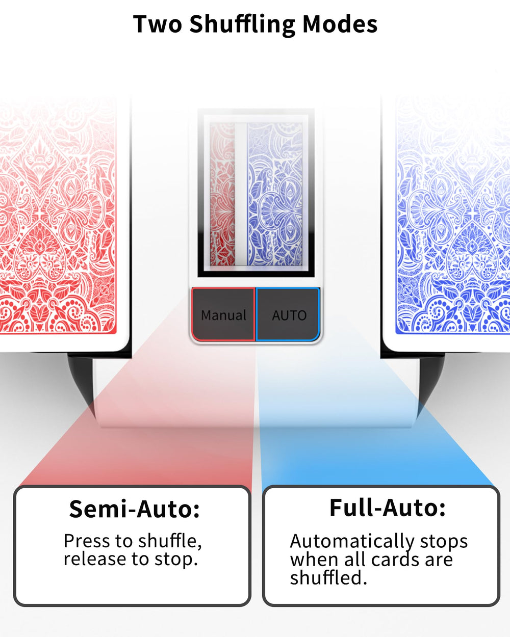INNCNN semi-auto control enables precise hold-and-shuffle action