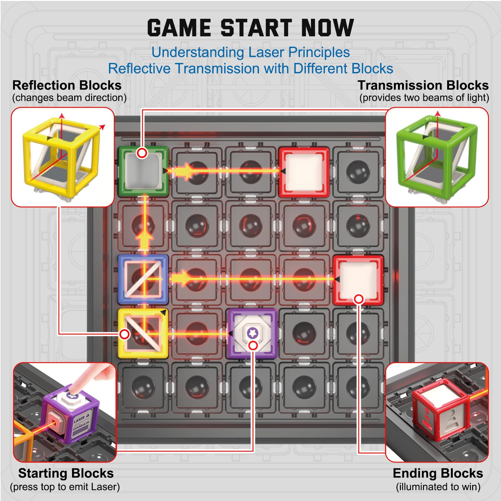 Innovakids Laser Maze Blocks aid modular construction for varied puzzles