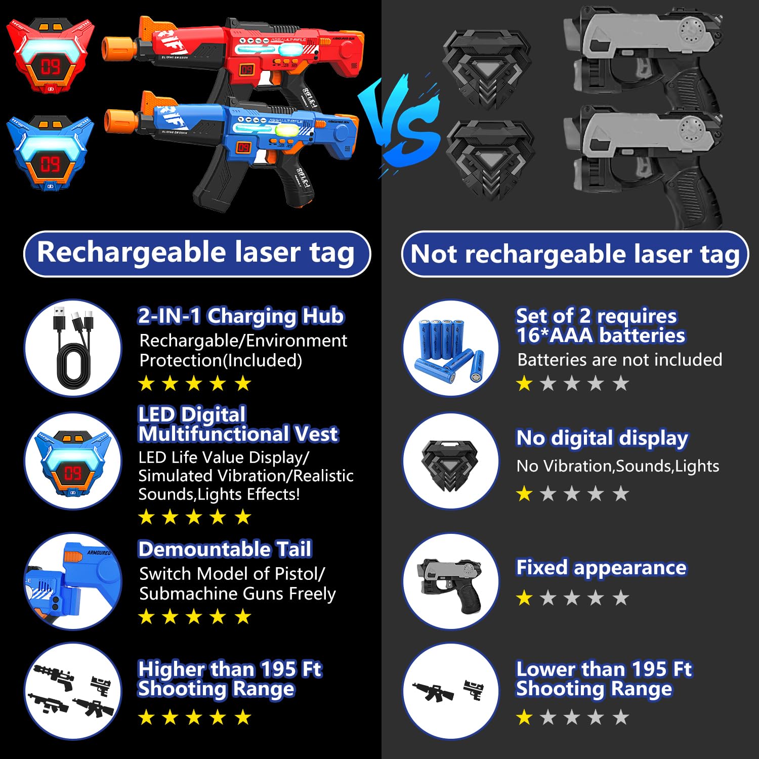 Inodoo laser tag guns 2-pack highlighting safe infrared tech and eye-friendly design.