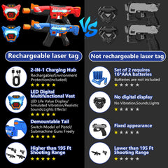 Inodoo laser tag guns 2-pack highlighting safe infrared tech and eye-friendly design.