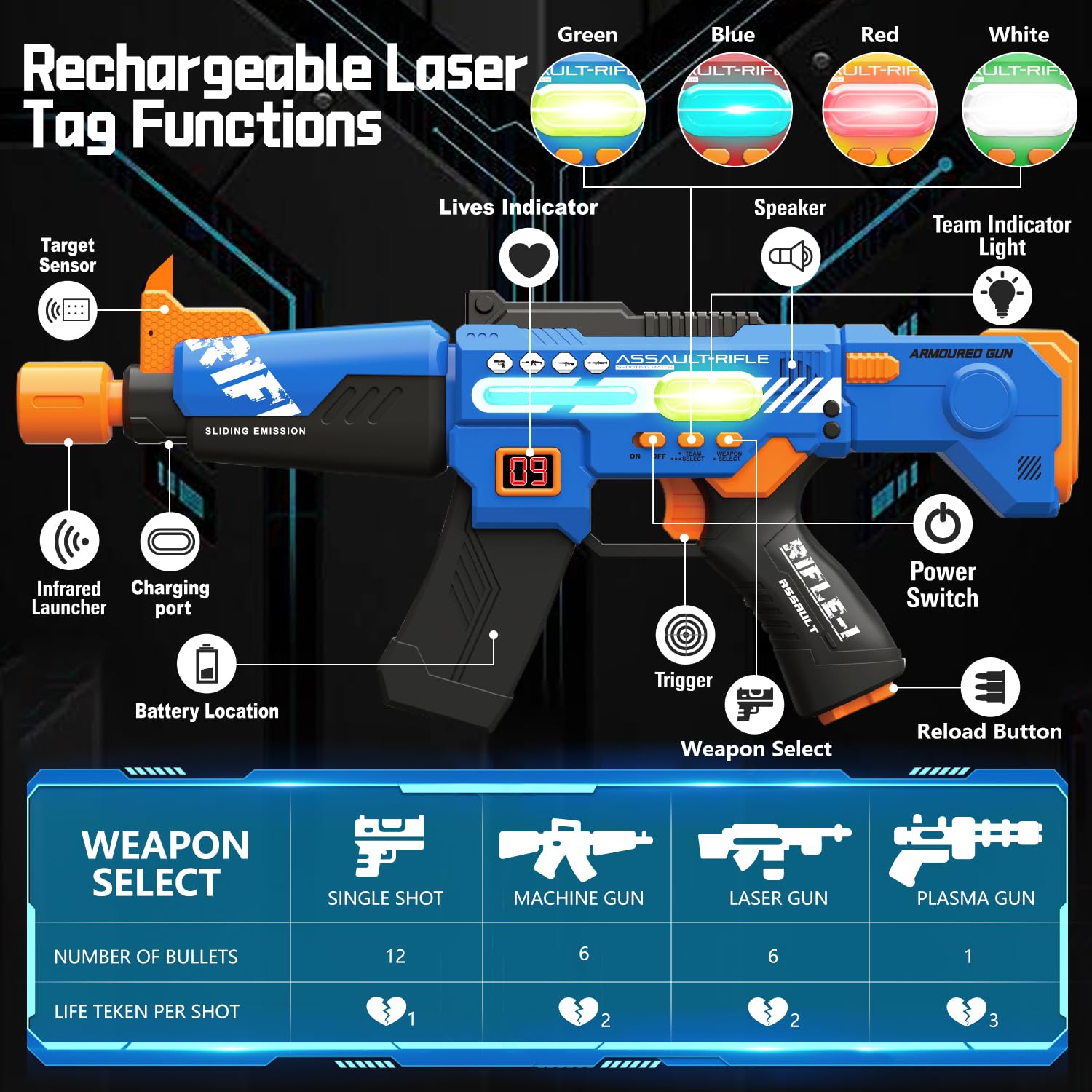 Inodoo laser tag guns 2-pack with LED vests showing weapon modes for kids.